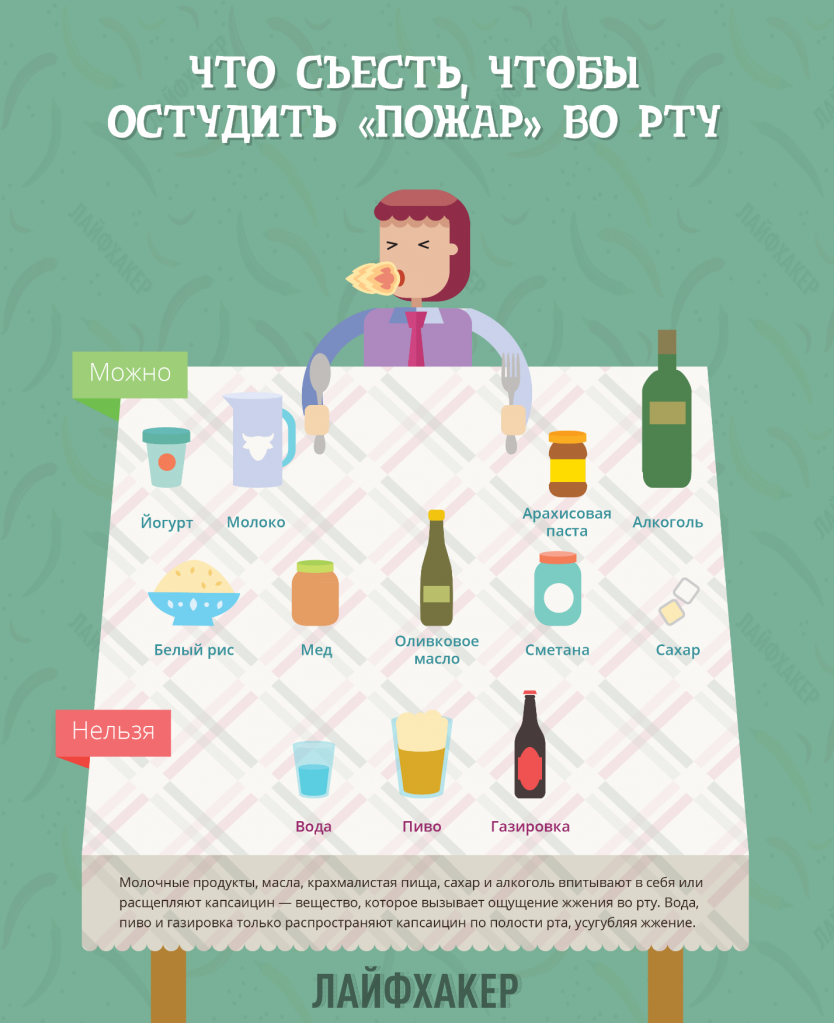 Диагностика жжения во рту